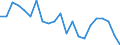 Unit of measure: Rate / Geopolitical entity (reporting): Hannover