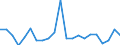 Unit of measure: Rate / Geopolitical entity (reporting): Lüneburg