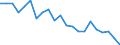 Unit of measure: Rate / Geopolitical entity (reporting): Weser-Ems