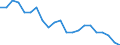 Unit of measure: Rate / Geopolitical entity (reporting): Nordrhein-Westfalen