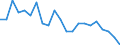 Unit of measure: Rate / Geopolitical entity (reporting): Düsseldorf