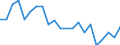 Unit of measure: Rate / Geopolitical entity (reporting): Münster