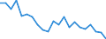 Unit of measure: Rate / Geopolitical entity (reporting): Detmold