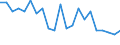 Unit of measure: Rate / Geopolitical entity (reporting): Arnsberg