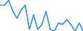 Unit of measure: Rate / Geopolitical entity (reporting): Rheinland-Pfalz