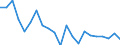 Unit of measure: Rate / Geopolitical entity (reporting): Koblenz