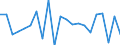 Unit of measure: Rate / Geopolitical entity (reporting): Trier