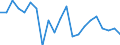 Unit of measure: Rate / Geopolitical entity (reporting): Rheinhessen-Pfalz