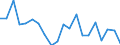 Unit of measure: Rate / Geopolitical entity (reporting): Saarland