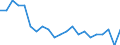 Unit of measure: Rate / Geopolitical entity (reporting): Sachsen