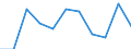 Unit of measure: Rate / Geopolitical entity (reporting): Leipzig