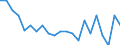 Unit of measure: Rate / Geopolitical entity (reporting): Sachsen-Anhalt