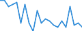 Unit of measure: Rate / Geopolitical entity (reporting): Schleswig-Holstein