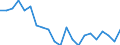 Unit of measure: Rate / Geopolitical entity (reporting): Thüringen