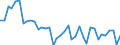 Demographic indicator: Age specific death rate (Mx) / Sex: Total / Age class: Less than 1 year / Geopolitical entity (reporting): Prov. Hainaut