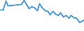 Demographic indicator: Age specific death rate (Mx) / Sex: Total / Age class: Less than 1 year / Geopolitical entity (reporting): Severozapaden