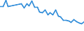 Demographic indicator: Age specific death rate (Mx) / Sex: Total / Age class: Less than 1 year / Geopolitical entity (reporting): Severoiztochen