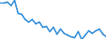 Demographic indicator: Age specific death rate (Mx) / Sex: Total / Age class: Less than 1 year / Geopolitical entity (reporting): Moravskoslezsko