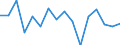 Demographic indicator: Age specific death rate (Mx) / Sex: Total / Age class: Less than 1 year / Geopolitical entity (reporting): Syddanmark