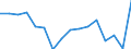 Demographic indicator: Age specific death rate (Mx) / Sex: Total / Age class: Less than 1 year / Geopolitical entity (reporting): Baden-Württemberg