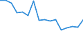 Demographic indicator: Age specific death rate (Mx) / Sex: Total / Age class: Less than 1 year / Geopolitical entity (reporting): Bayern