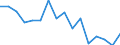 Demographic indicator: Age specific death rate (Mx) / Sex: Total / Age class: Less than 1 year / Geopolitical entity (reporting): Oberbayern