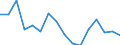 Demographic indicator: Age specific death rate (Mx) / Sex: Total / Age class: Less than 1 year / Geopolitical entity (reporting): Schwaben