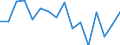 Demographic indicator: Age specific death rate (Mx) / Sex: Total / Age class: Less than 1 year / Geopolitical entity (reporting): Berlin