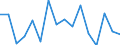 Demographic indicator: Age specific death rate (Mx) / Sex: Total / Age class: Less than 1 year / Geopolitical entity (reporting): Bremen