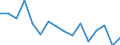 Demographic indicator: Age specific death rate (Mx) / Sex: Total / Age class: Less than 1 year / Geopolitical entity (reporting): Darmstadt