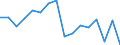 Demographic indicator: Age specific death rate (Mx) / Sex: Total / Age class: Less than 1 year / Geopolitical entity (reporting): Kassel