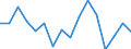 Demographic indicator: Age specific death rate (Mx) / Sex: Total / Age class: Less than 1 year / Geopolitical entity (reporting): Braunschweig