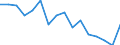 Demographic indicator: Age specific death rate (Mx) / Sex: Total / Age class: Less than 1 year / Geopolitical entity (reporting): Weser-Ems