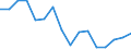 Demographic indicator: Age specific death rate (Mx) / Sex: Total / Age class: Less than 1 year / Geopolitical entity (reporting): Nordrhein-Westfalen