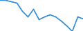 Demographic indicator: Age specific death rate (Mx) / Sex: Total / Age class: Less than 1 year / Geopolitical entity (reporting): Köln