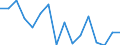 Demographic indicator: Age specific death rate (Mx) / Sex: Total / Age class: Less than 1 year / Geopolitical entity (reporting): Rheinland-Pfalz