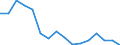 Demographic indicator: Age specific death rate (Mx) / Sex: Total / Age class: Less than 1 year / Geopolitical entity (reporting): Sachsen