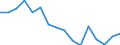 Demographic indicator: Age specific death rate (Mx) / Sex: Total / Age class: Less than 1 year / Geopolitical entity (reporting): Thüringen