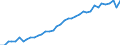 Unit of measure: Year / Sex: Total / Age class: Less than 1 year / Geopolitical entity (reporting): Vlaams Gewest