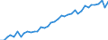 Unit of measure: Year / Sex: Total / Age class: Less than 1 year / Geopolitical entity (reporting): Prov. Antwerpen