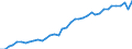 Unit of measure: Year / Sex: Total / Age class: Less than 1 year / Geopolitical entity (reporting): Prov. Vlaams-Brabant