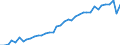 Unit of measure: Year / Sex: Total / Age class: Less than 1 year / Geopolitical entity (reporting): Région wallonne