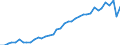 Unit of measure: Year / Sex: Total / Age class: Less than 1 year / Geopolitical entity (reporting): Prov. Hainaut