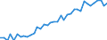 Unit of measure: Year / Sex: Total / Age class: Less than 1 year / Geopolitical entity (reporting): Prov. Luxembourg (BE)