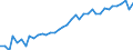 Unit of measure: Year / Sex: Total / Age class: Less than 1 year / Geopolitical entity (reporting): Prov. Namur