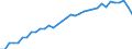 Unit of measure: Year / Sex: Total / Age class: Less than 1 year / Geopolitical entity (reporting): Jihozápad