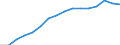 Unit of measure: Year / Sex: Total / Age class: Less than 1 year / Geopolitical entity (reporting): Sjælland