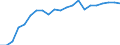 Unit of measure: Year / Sex: Total / Age class: Less than 1 year / Geopolitical entity (reporting): Karlsruhe