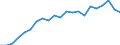 Unit of measure: Year / Sex: Total / Age class: Less than 1 year / Geopolitical entity (reporting): Niederbayern