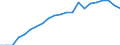 Unit of measure: Year / Sex: Total / Age class: Less than 1 year / Geopolitical entity (reporting): Schwaben